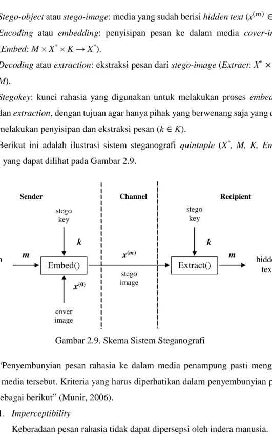Gambar 2.9. Skema Sistem Steganografi 