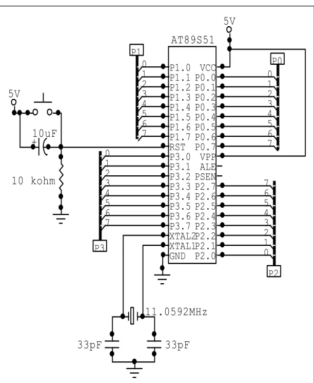 Gambar rangkaian modul mikrokontroler dapat dilihat pada Gambar 4. 