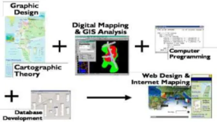 Gambar 2.3. Aplikasi WEB - GIS 