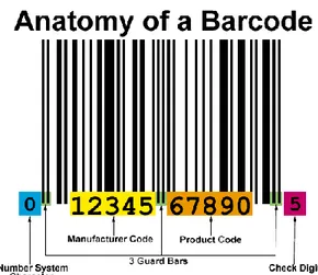 Gambar 2.14 Anatomi barcode  Keterangan gambar barcode : 
