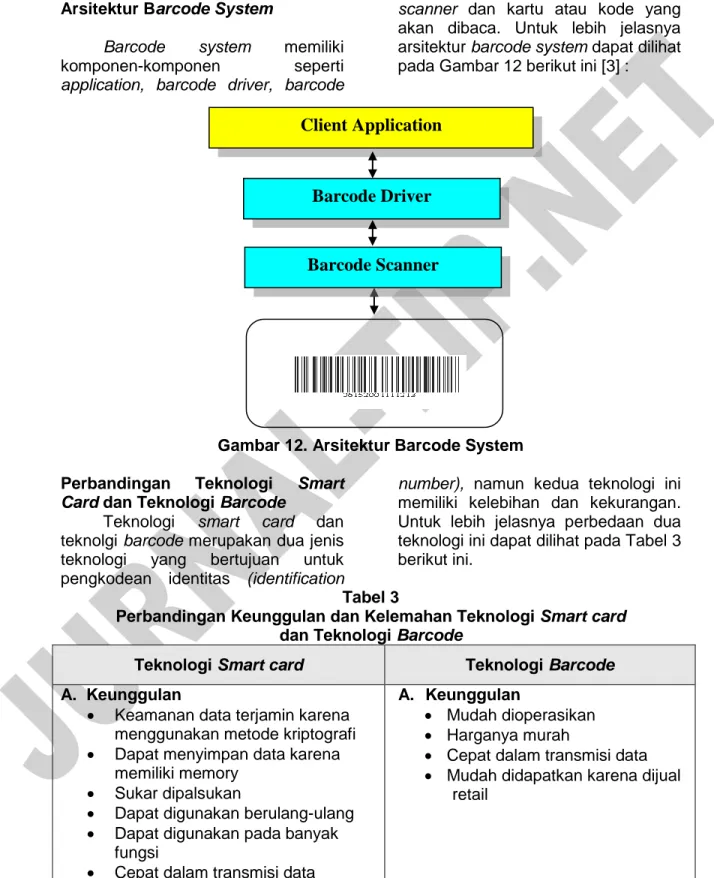 Gambar 12. Arsitektur Barcode System  Perbandingan  Teknologi  Smart 