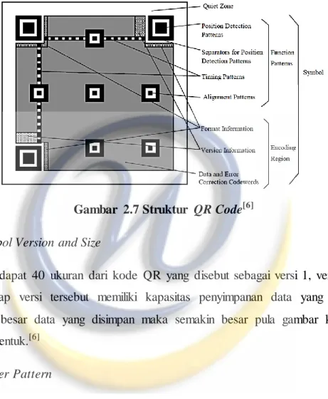 Gambar  2.7 Struktur  QR Code [6]