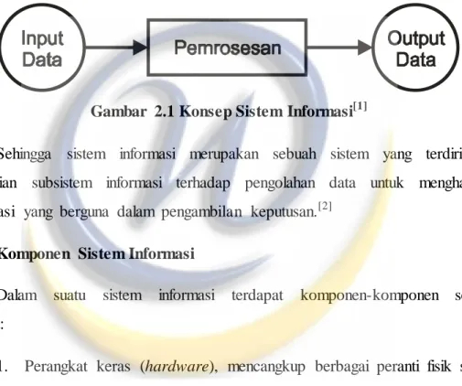 Gambar  2.1 Konsep Sistem Informasi [1]