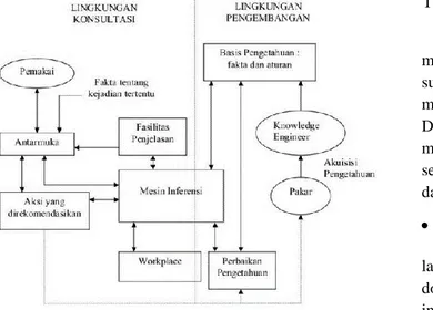 Gambar 2. Proses Forward Chaining [1] 