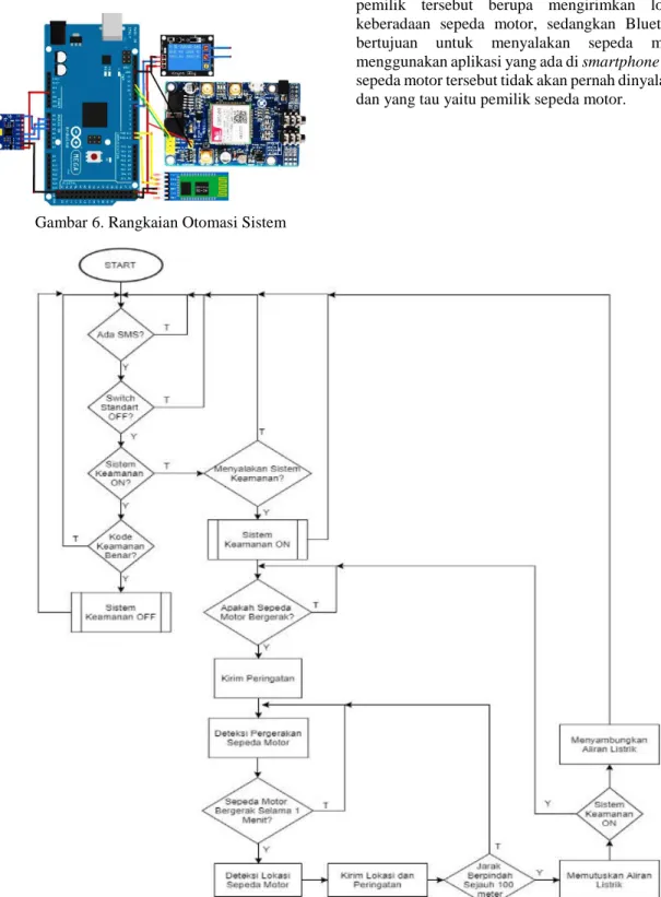 Gambar 6. Rangkaian Otomasi Sistem 