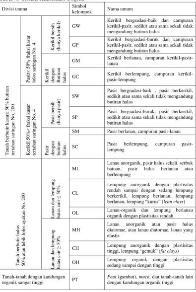 Tabel 4.  Sistem Klasifikasi Unified 