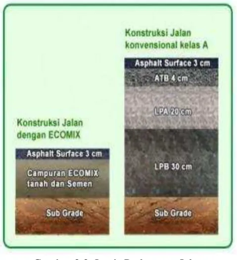 Gambar 2.3. Lapis Perkerasan Jalan 