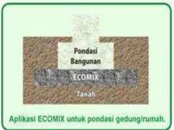 Gambar 2.4. Ecomix Untuk Pondasi 