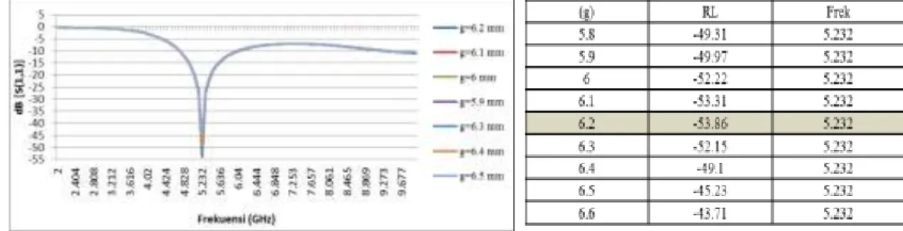 Gambar 8. Grafik Pengaruh Perubahan Ukuran Slot