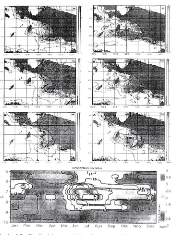 Gambar3-7. Distribusi konsentrasi klorofil-a rata-rata bulanan (atas)lintang-bulan konsentrasi klorofil-a (barvah) di perairantahun 200-1dan plotArafura