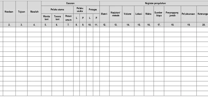 Tabel 4.  Contoh tabel programa penyuluhan pertanian 