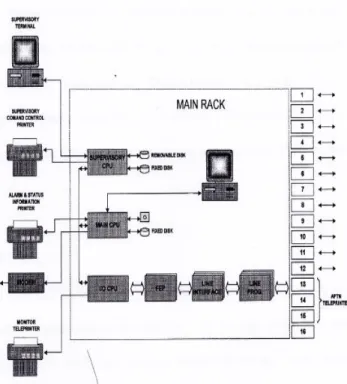 Gambar 2 Konfigurasi Main CPU 
