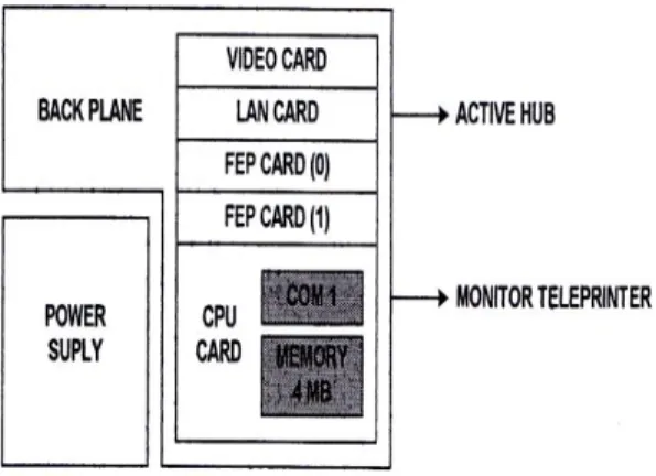 Gambar 3 Konfigurasi Supervisory CPU 