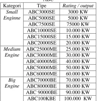 Tabel 3. Hasil Inpeksi Generator Sets Small  Engine periode 2019 