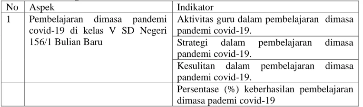 Tabel 3.2 Pedoman Kisi-kisi Wawancara Kesulitan belajar IPA dimasa pandemi covid- covid-19 kelas V SD Negeri 156/1 Bulian Baru 