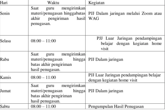 Tabel 4.1 Jadwal Harian Kelas V Sekolah Dasar Negeri 156 /1 Bulian Baru  Selama Masa Pandemi Covid-19 