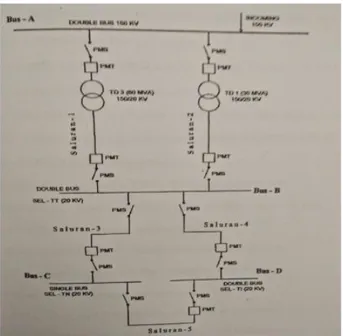 Gambar 5. Konfigurasi system IV  Perhitungan pada sistem –IV  