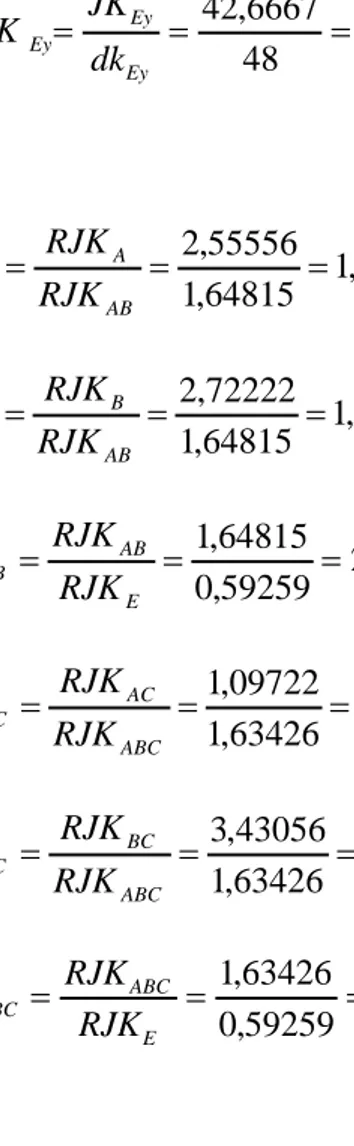 Tabel Nilai Kritis Uji Kolmogorov-Smirnov                 n         α = 0,20   α = 0,10   α = 0,05   α = 0,02   α = 0,01               1            0,900       0,950        0,975       0,990        0,995              2            0,684       0,776        0