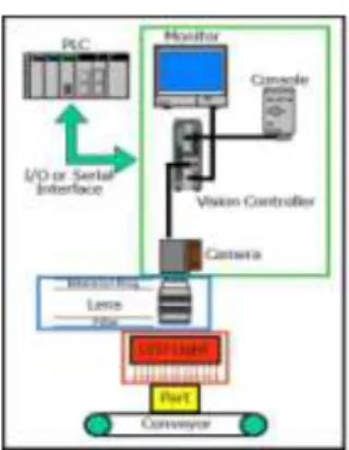 Gambar 5.  Komponen penyusun rack dan komponen  penyusun PLC mesin EBI 