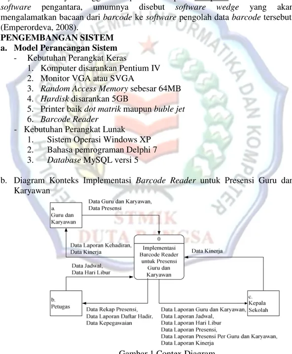 Gambar 1 Contex Diagram 