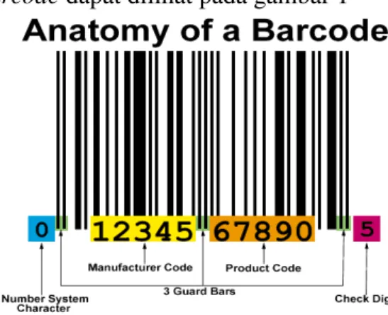 Gambar 1 Anatomi Barcode (Planet Church, tanpa tahun)  2.3 Cara Kerja Barcode 