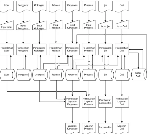 Gambar 3.1 Flowchart Sistem 