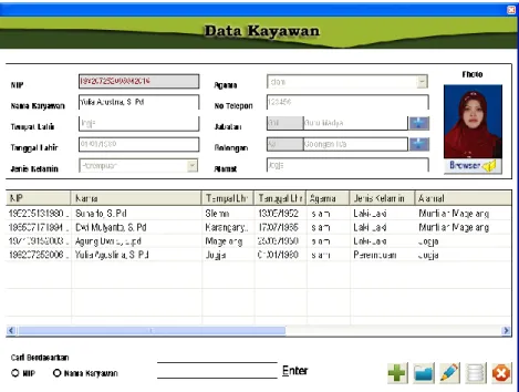 Gambar 4.4 Data Karyawan 