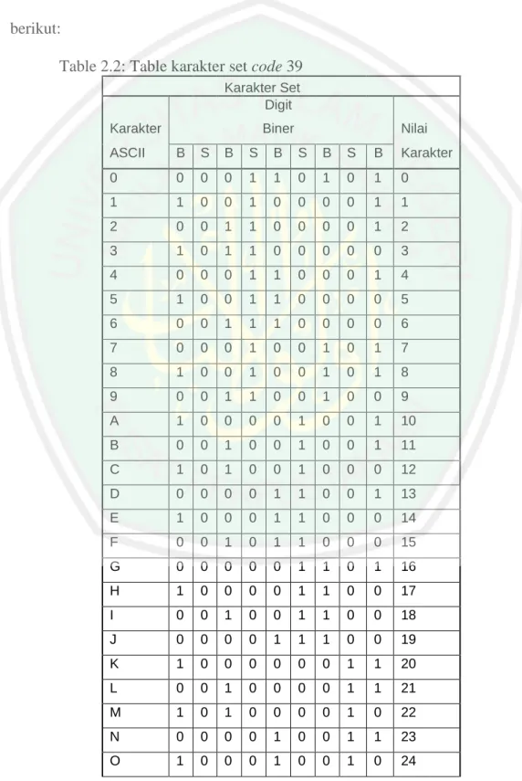 Table 2.2: Table karakter set code 39 