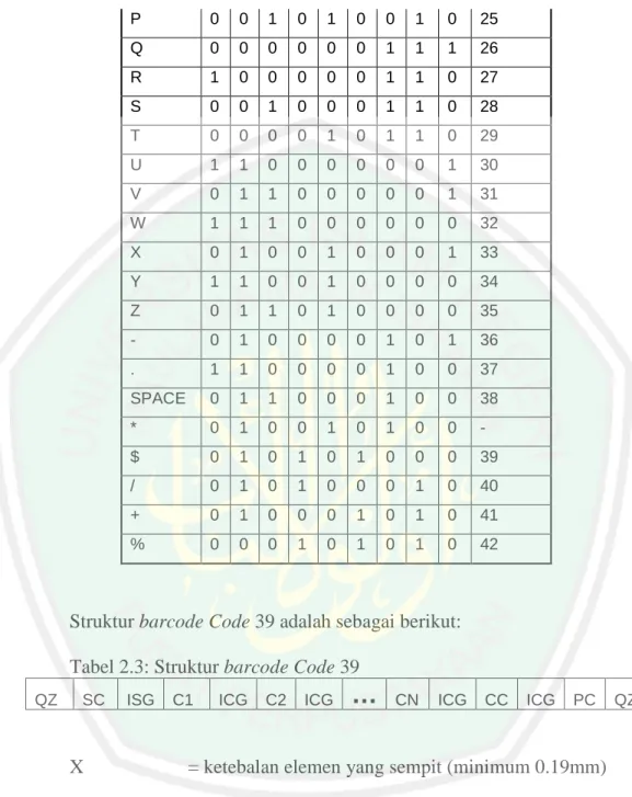 Tabel 2.3: Struktur barcode Code 39 