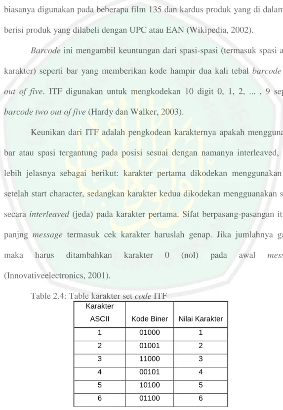 Table 2.4: Table karakter set code ITF 