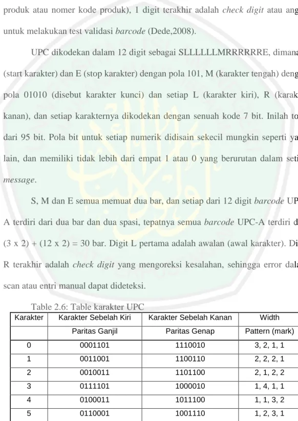 Table 2.6: Table karakter UPC 