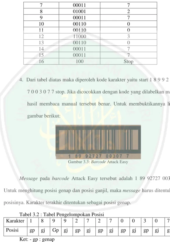 Gambar 3.3: Barcode Attack Easy 