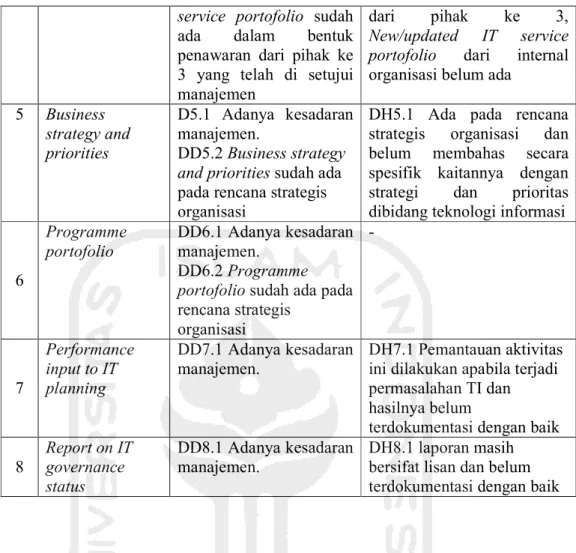 Tabel 4.4 Rekomendasi untuk mengatasi faktor penghambat  terkait data  masukan COBIT 4.1 domain PO 1 di Politeknik Sawunggalih Aji Purworejo 