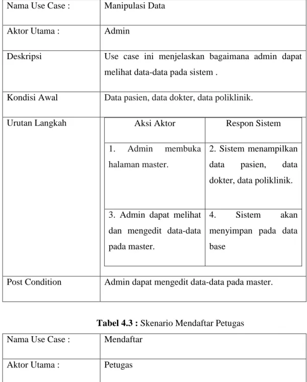 Tabel 4.2 : Skenario Manipulasi Data Admin  Nama Use Case :  Manipulasi Data 