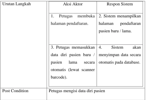Tabel 4.4 : Skenario Cetak KIB Petugas  Nama Use Case :  Cetak KIB 