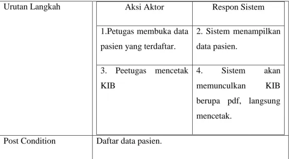 Tabel 4.5 : Skenario Verifikasi KIB Petugas  Nama Use Case :  Verifikasi KIB 