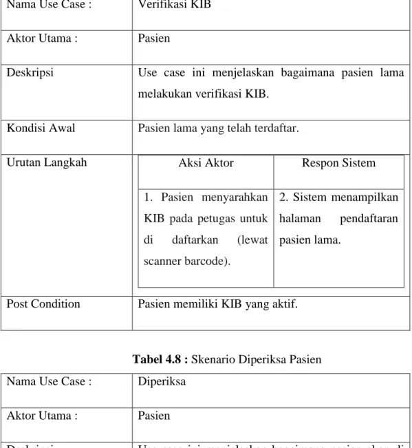 Tabel 4.7 : Skenario Verifikasi KIB Pasien  Nama Use Case :  Verifikasi KIB 