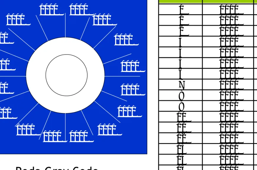 Tabel Gray Code dan Biner