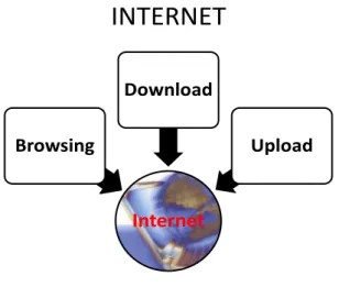 Gambar 17. Potensi Internet sebagai Sumber Belajar  d. Peralatan 