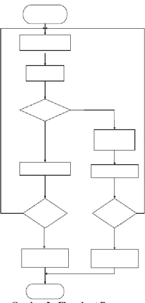 Tabel 3. Palet Index  