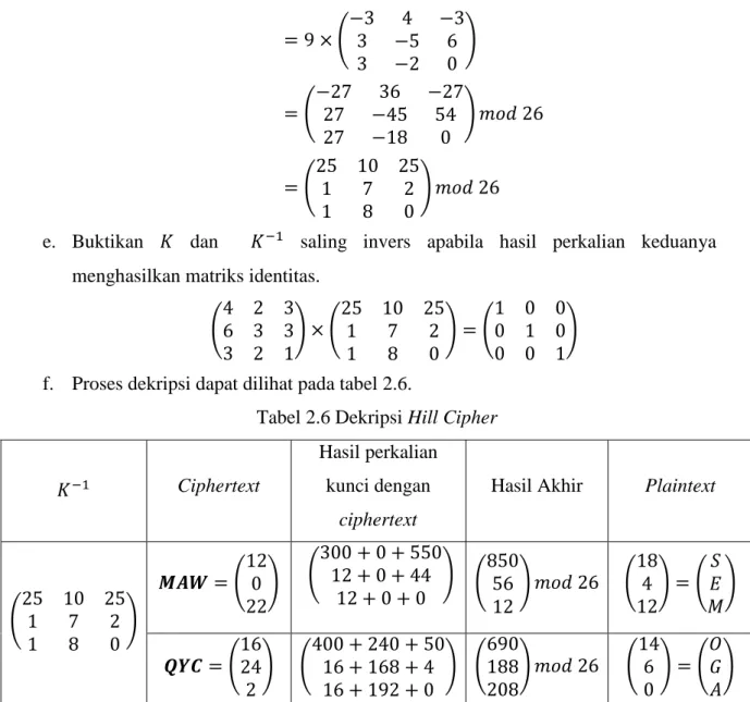Tabel 2.6 Dekripsi Hill Cipher 