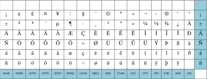Gambar 2.6 Matriks 16x16 Playfair Cipher 