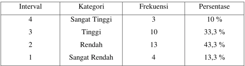 Tabel 4.17  Ketepatan dalam Melengkapi  Warkat/Surat 