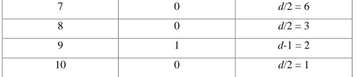 Tabel 4.4 Hasil Perhitungan Dekripsi