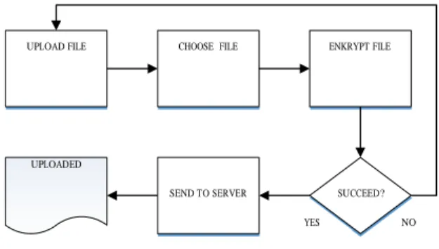 Gambar 1 : Proses encodingBase64 