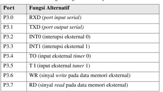 Tabel 2.1. Fungsi-Fungsi Alternatif pada Port 3   Port Fungsi Alternatif