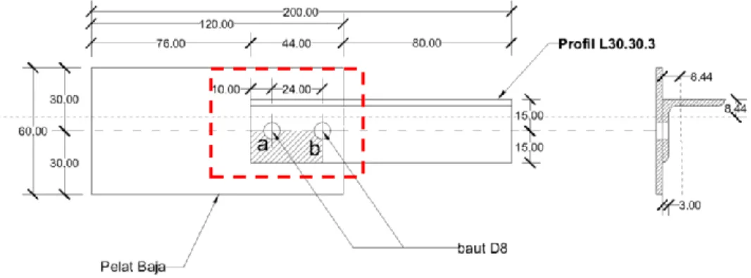 Gambar 4. Penentuan area geser blok pada sambungan batang tarik  Kekuatan geser blok: 