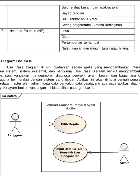 Gambar  1.  Use Case  Diagram  3. Hasil dan Pembahasan 