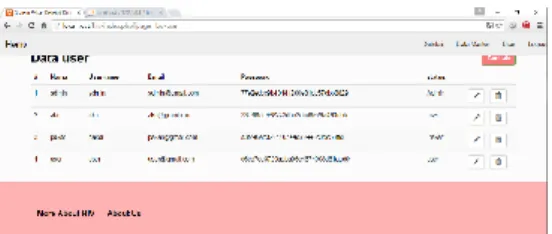 Gambar 6 Tampilan Halaman Data Pengguna 