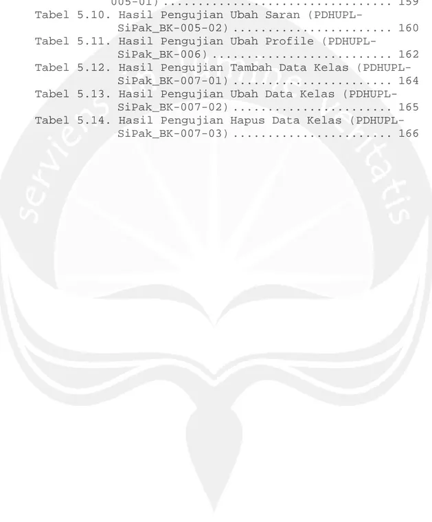 Tabel 5.8. Hasil Hasil Pengujian Cetak Laporan Kelompok  (PDHUPL-SiPak_BK-004-03) ...............
